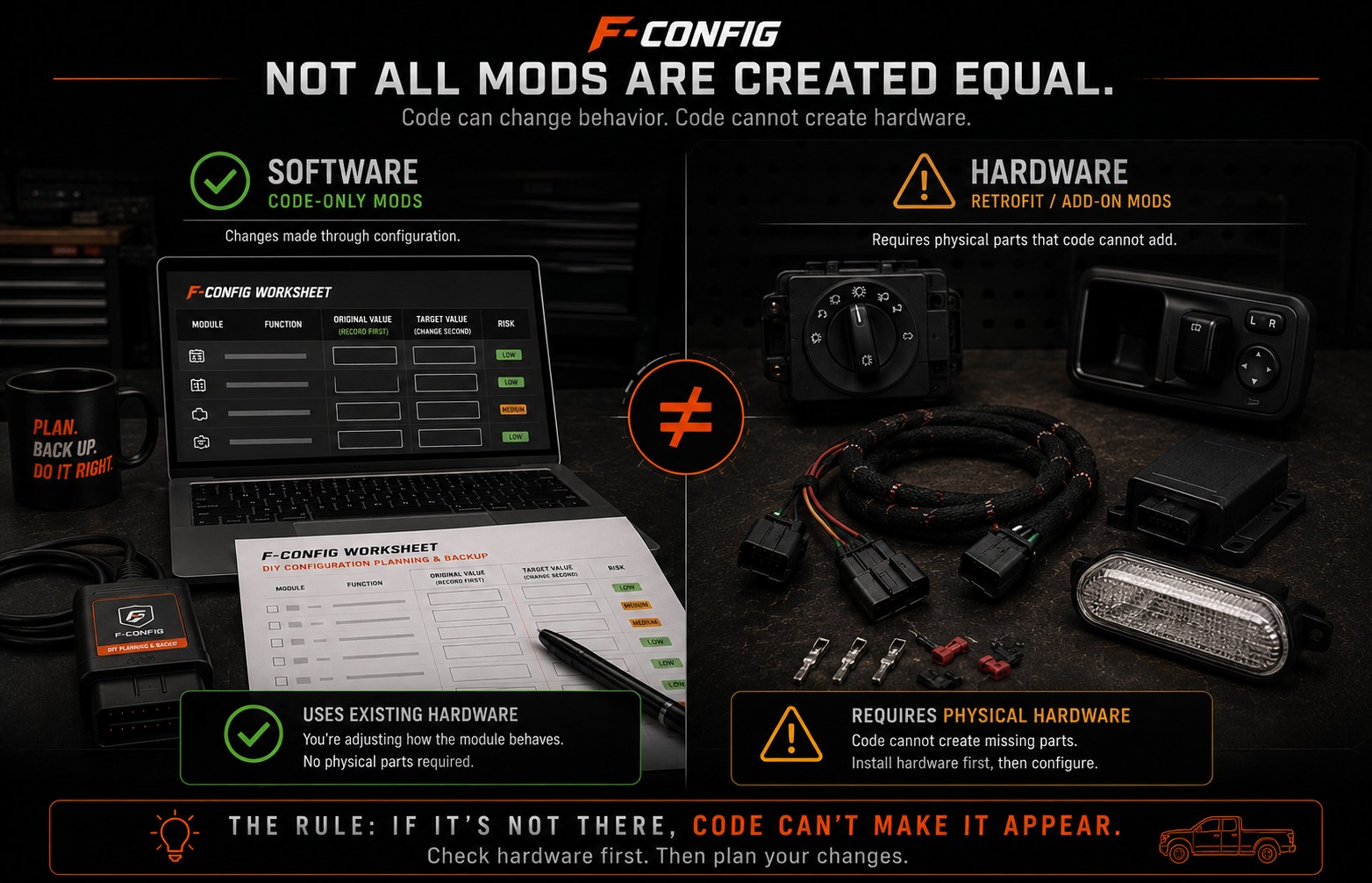 Software-only versus hardware-required F-150 modification planning visual