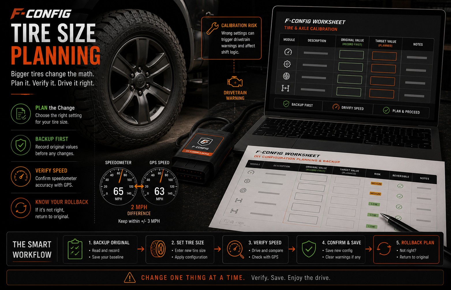 Tire size calibration planning visual with worksheet row, speedometer, and caution indicator